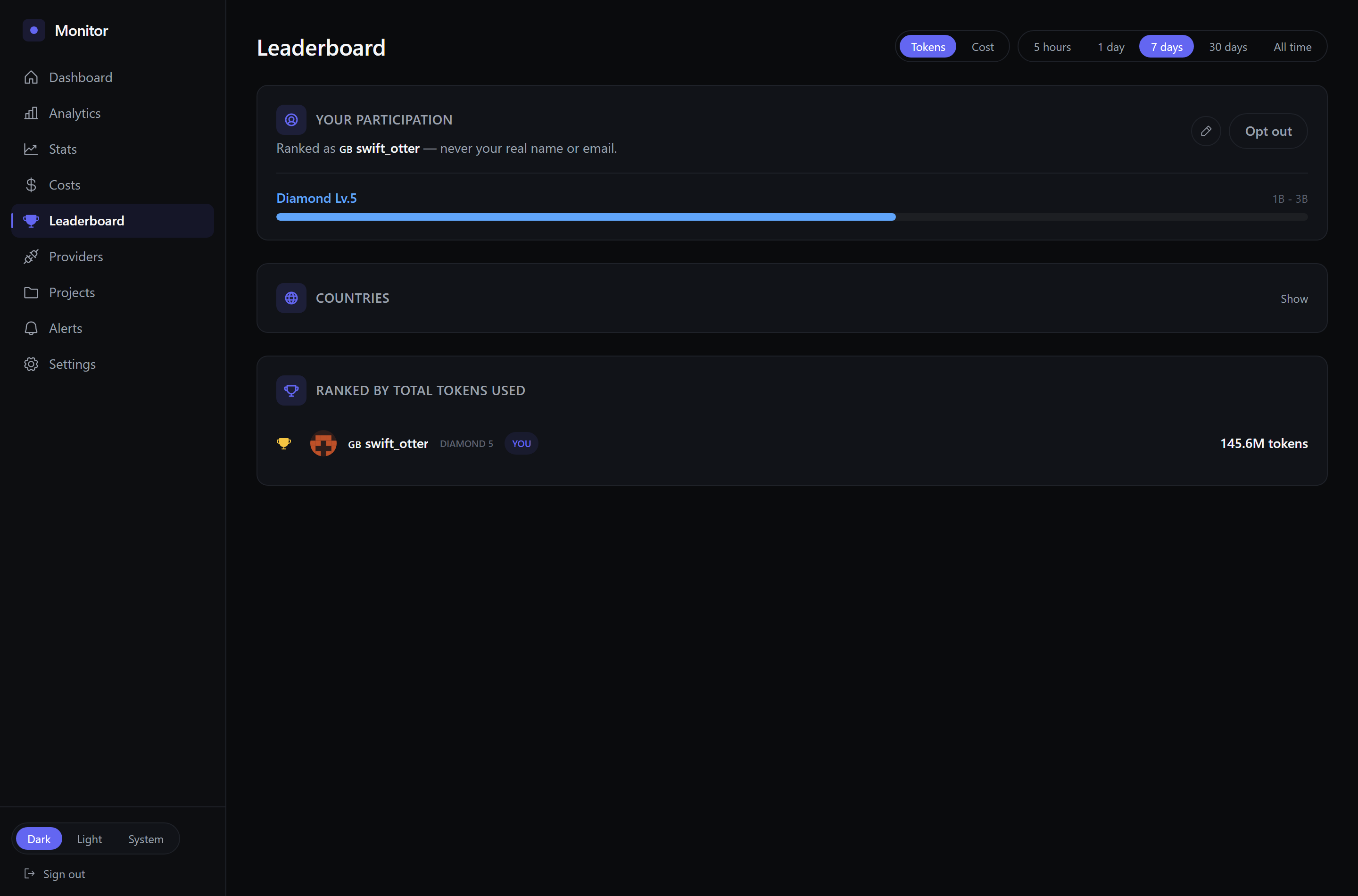 AI Monitor's leaderboard showing ranked handles, levels and badges