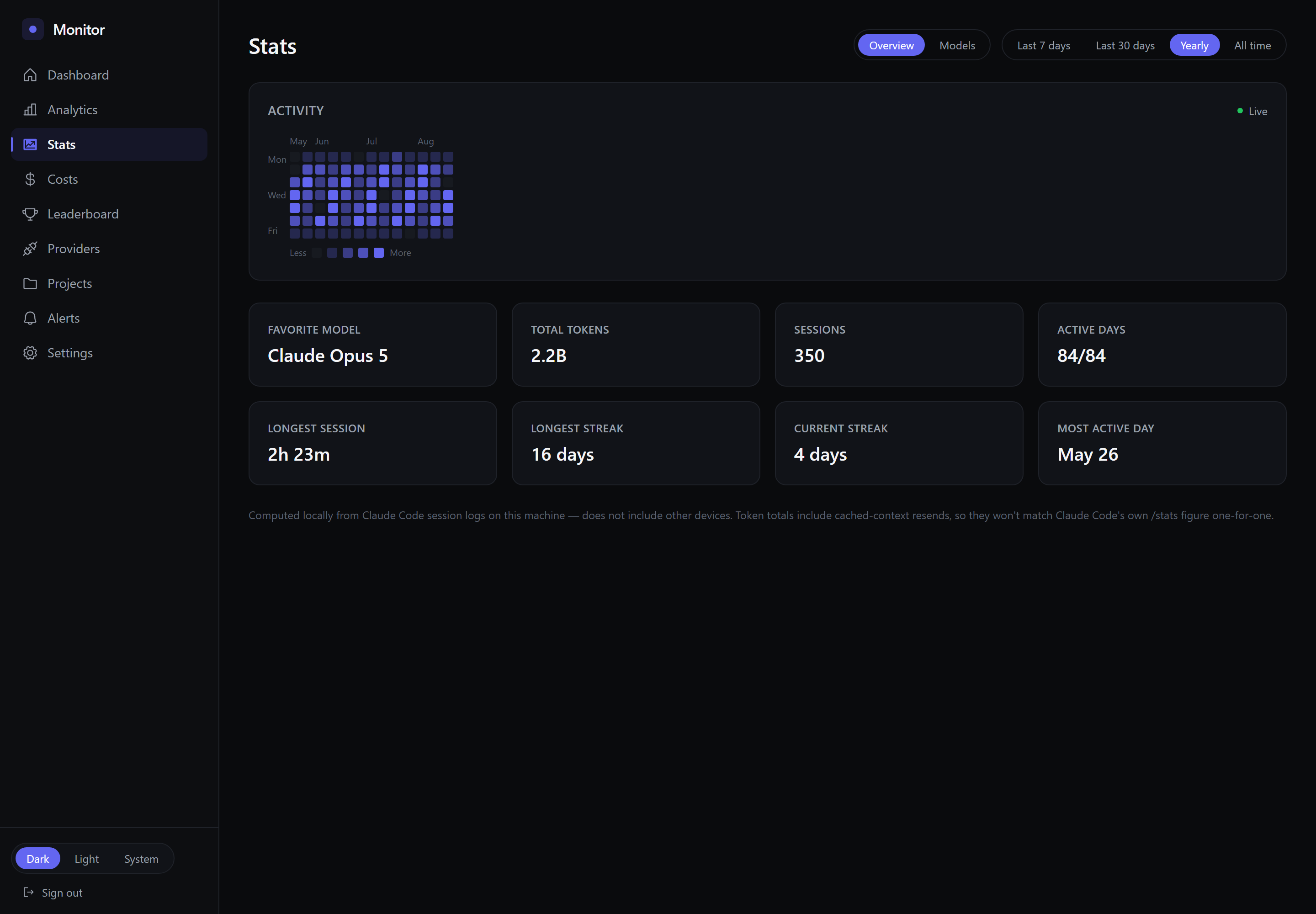 AI Monitor's stats page showing an activity heatmap, streaks and session counts